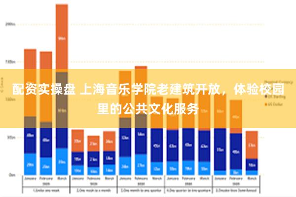 配资实操盘 上海音乐学院老建筑开放，体验校园里的公共文化服务