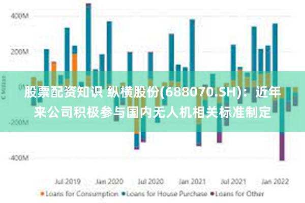股票配资知识 纵横股份(688070.SH)：近年来公司积极参与国内无人机相关标准制定