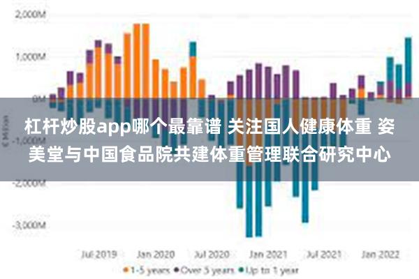 杠杆炒股app哪个最靠谱 关注国人健康体重 姿美堂与中国食品院共建体重管理联合研究中心