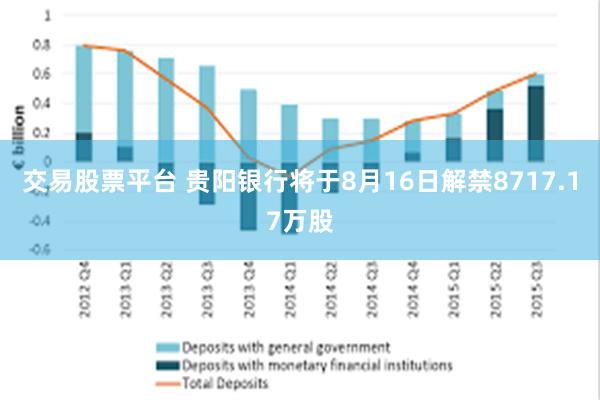 交易股票平台 贵阳银行将于8月16日解禁8717.17万股
