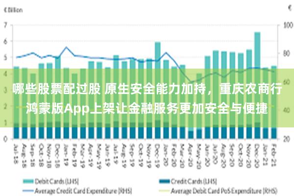 哪些股票配过股 原生安全能力加持，重庆农商行鸿蒙版App上架让金融服务更加安全与便捷
