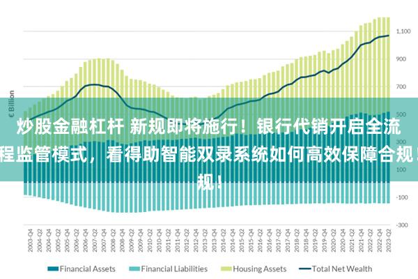 炒股金融杠杆 新规即将施行！银行代销开启全流程监管模式，看得助智能双录系统如何高效保障合规！